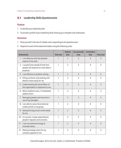 According to the leadership style assessment i have more leniency towards a participative style of leading, with forty points. What Are The Top 10 Leadership Assessment Questions ...