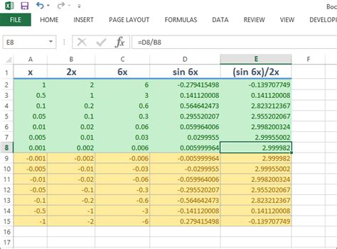 Limit Fungsi Trigonometri | Pendidikan Matematika
