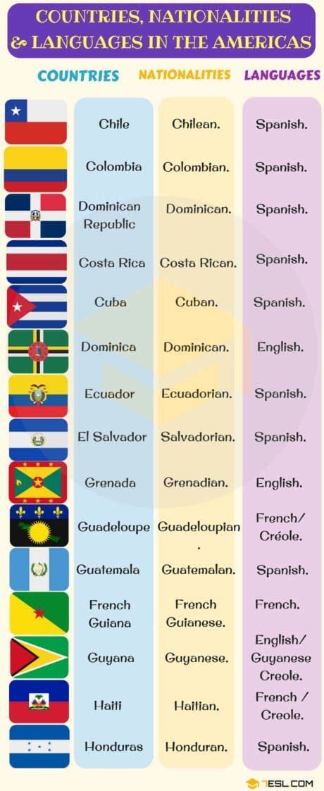 List Of Countries And Nationalities Com Imagens Aprender Inglês