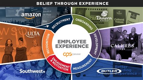Transforming Employee Lifecycle into Employee Experience - CPG Agency