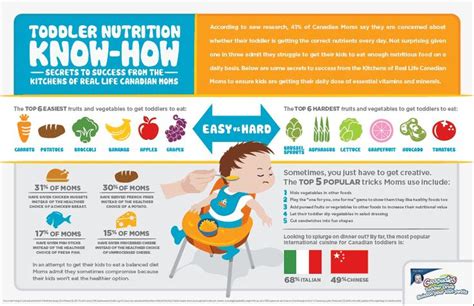 Toddler Nutrition The Low Down By Nestle Baby Nutrition