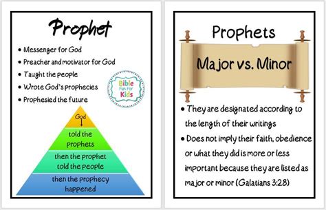 Bible Fun For Kids Major And Minor Prophets