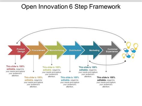 Open Innovation 6 Step Framework Presentation Powerpoint Images