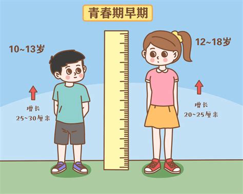有些现象在青春期出现，是要停止长高的信号，父母别大意身高