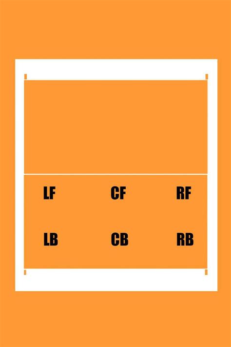 Illustrated Volleyball Rotation Guide