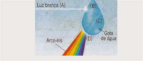 Como A Ciencia Explica A Formaçao Do Arco Iris