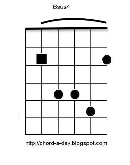 Quick lesson on how to play the bsus4 (b suspended fourth) chord on guitar.the strings i refer to as 123456 (1 being the bottom string, and the 6 being the. A New Guitar Chord Every Day: Bsus4 Guitar Chord