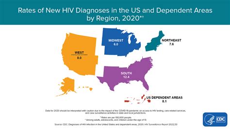 hiv diagnoses hiv in the united states by region statistics overview statistics center