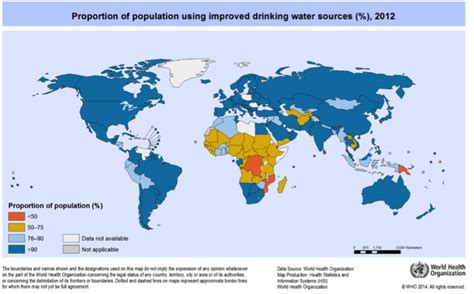 Water Quality And Human Health