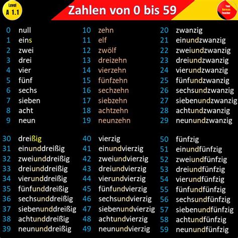 German Numbers German Numbers German Numbers From 0 To 59 Special