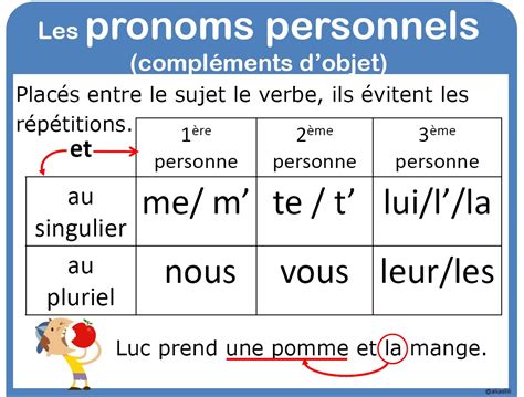 Les Pronoms Cod Et Coi Aprendamosfacil The Best Porn Website