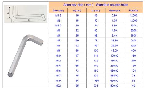 Allen Key Size Chart Pdf
