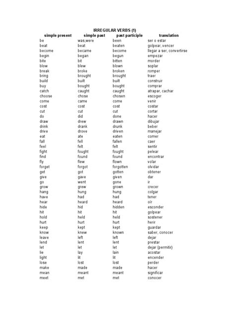 Basic Verbs Pdf Style Fiction Linguistic Morphology