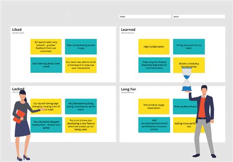 Best Retrospective Templates For Effective Sprint And Project Retrospectives