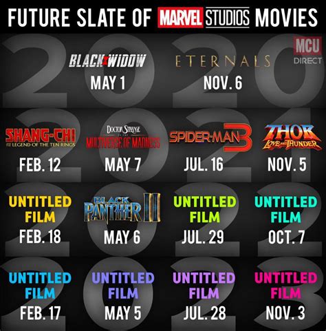 Let us know what you think in what's new with marvel movies coming in phase 4. It's crazy that we could potentially get between 17-19 mcu ...