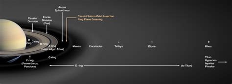 Saturns Rings Nasa Solar System Exploration