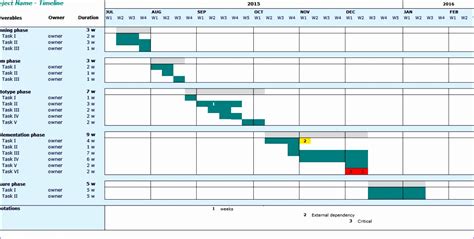 excel gantt chart timeline gantt chart excel