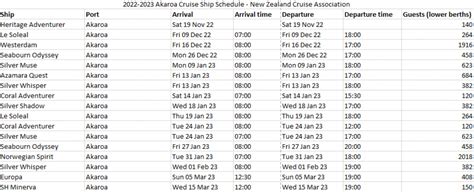 Cruise Ships 20222023 Season Akaroa And The Bays