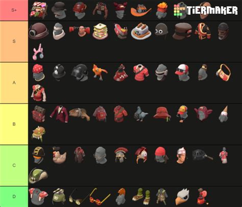 Tf2 Cosmetics From All Summer Cases Tier List Community Rankings