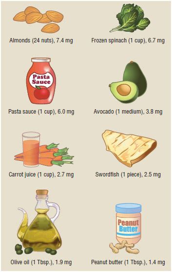 Vitamin E Definition Purpose Description Precautions