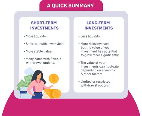 investing 101 short term vs long term investments