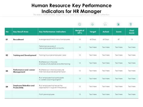 Human Resource Key Performance Indicators For HR Manager Ppt PowerPoint Presentation Gallery