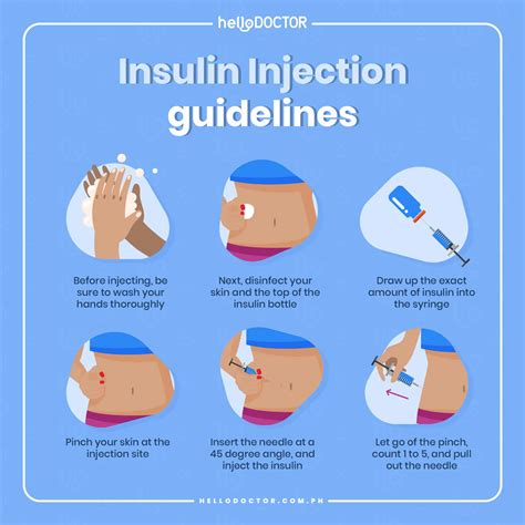 Type Diabetes Insulin Injection Guidelines Hello Doctor