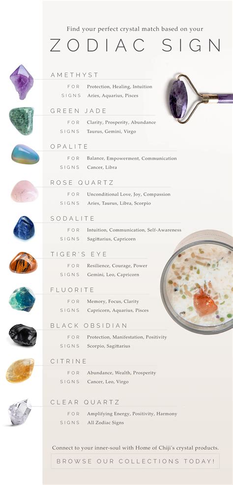 Zodiac Crystals For All Signs Home Of Chiji