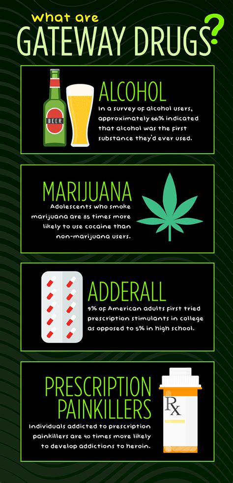 What Are Gateway Drugs Infographic Infographics