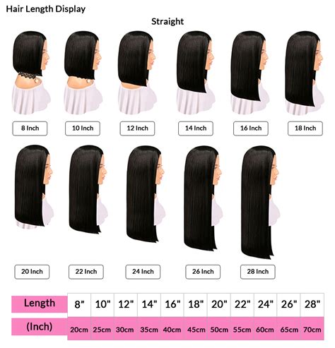 How Long Is An 18 Inch Wigthe Most Complete Guide For You Blog