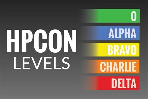 Hpcon The Defcon For Health News Hour First
