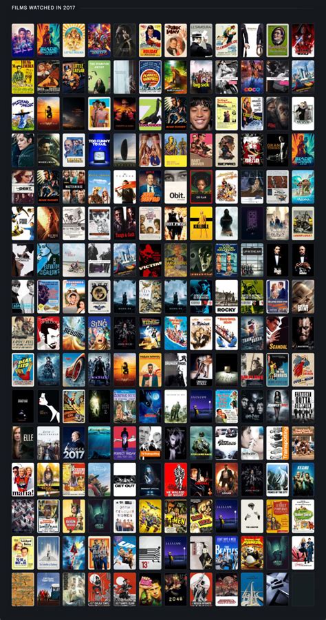 Movies Watched 2017