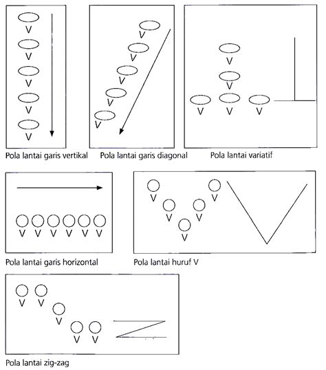 33 trend terbaru gambar pola lantai vertikal horizontal diagonal. Naskah Desain Rangkaian Pola Langkah Gerak Tari Secara ...