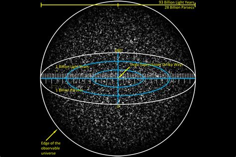 Universe The Big Bang Components Size Multiverse Theory Expanding