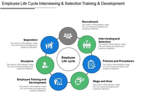 Current issues in language planning, vol. Employee Life Cycle Interviewing And Selection Training ...