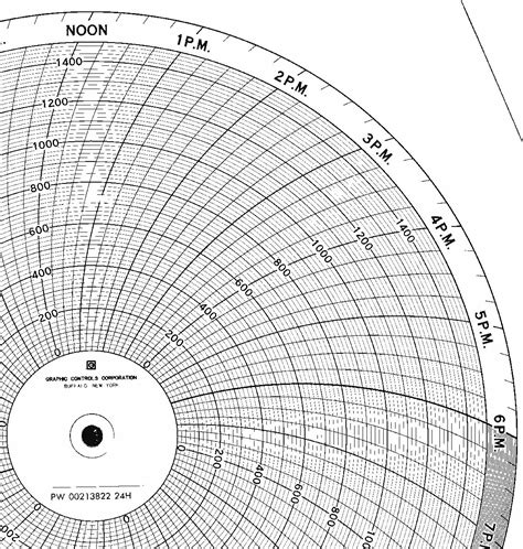 Graphic Controls 10 In Chart Dia 0 To 1500 Circular Paper Chart