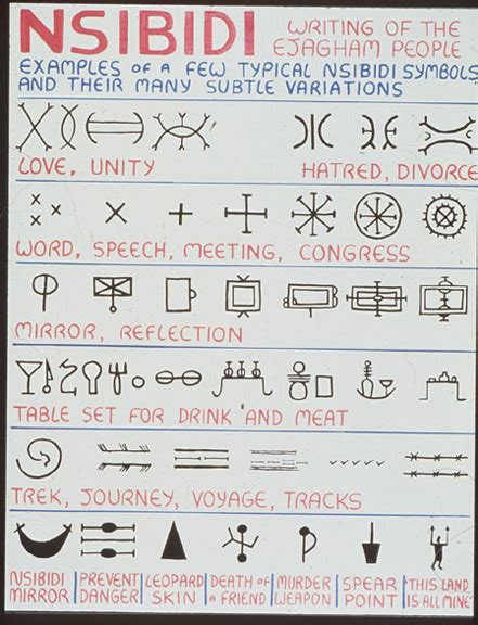 Is and was a means of communication through drawn ideographs warrior. Where Is The Origin Of The "Nsibidi" Form Of Writing ...