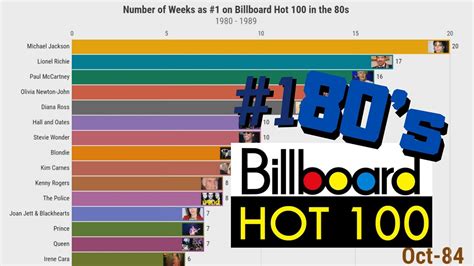 Top Songs Of 1989 Billboard Most Popular Song The Year You Were Born