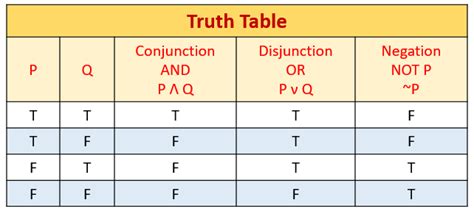 Truth Table Exercises With Answers Pdf