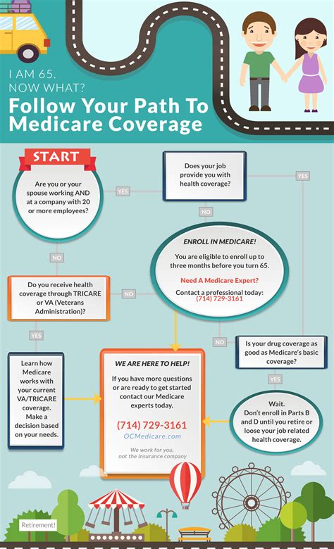 Follow Your Path To Medicare Coverage Orange County Medicare Help