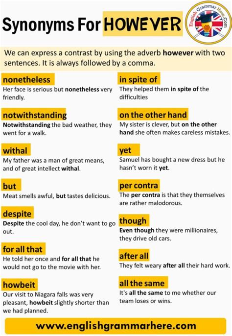 Ways To Say Said In English English Grammar Here English Grammar