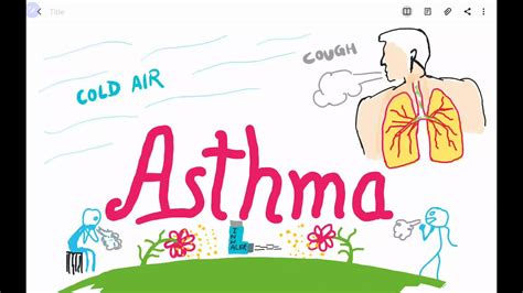 Asthma Bronchial Asthma What Is Asthma Typestreatmentmnemonics
