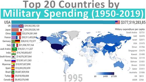 Top 20 Countries By Military Spending Total And Per Capita 1950 2019
