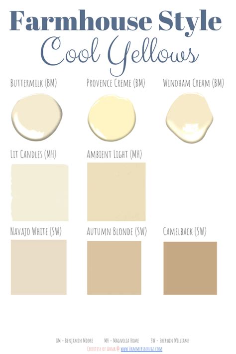 The Best Farmhouse Style Paint Guide Ahna Fulmer