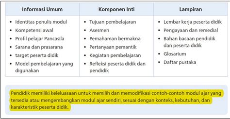 Yang Dimaksud Dengan Modul Ajar Dalam Kurikulum Merdeka Belajar Imagesee