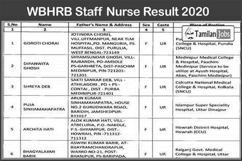 Wbhrb Staff Nurse Result 2020 Out Download Staff Nurse Grade 2