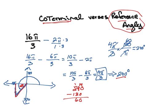 Reference Angles Aleks Math Trigonometry Showme