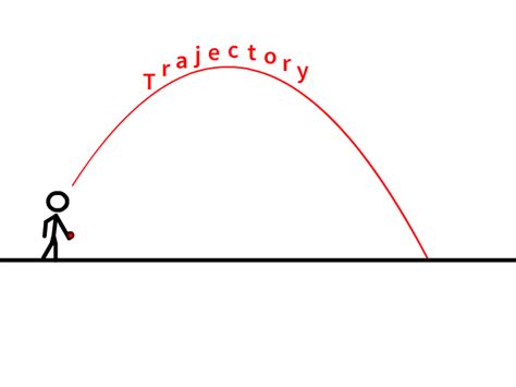 Projectile Motion Class Eleven Physics