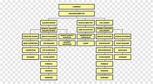 Organizational Structure Organizational Chart Business Ferrero Spa