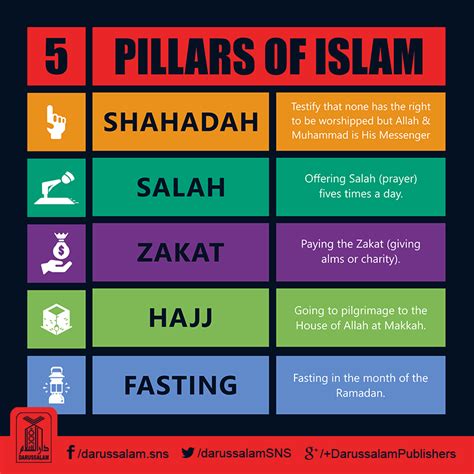 5 Pillars Of Islam Islamic Base